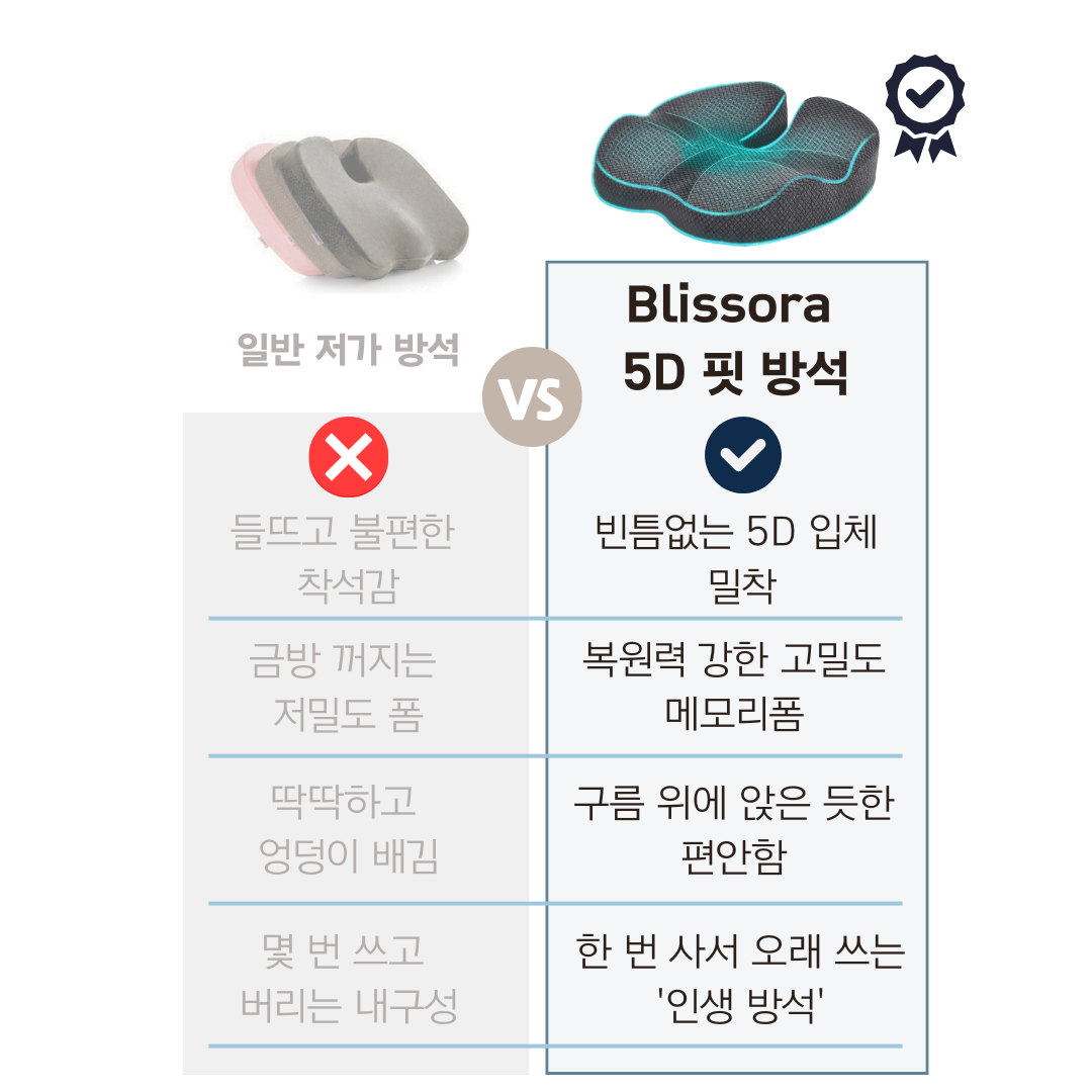 Blissora 고밀도 메모리폼 꼬리뼈방석 기능성 엉덩이 방석, 그레이할인 상세 이미지 2