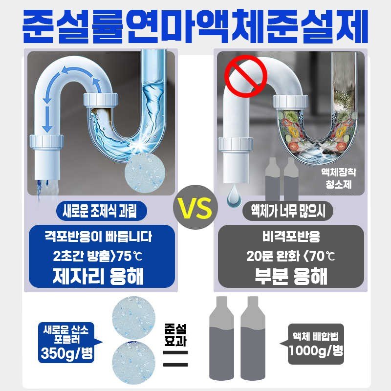 [일본] 1/1+1/2+2 하수구 막힘 뚫기 세정제 배수구 클리너 세정제 세면대 싱크대 변기 막힘 뚫는 액체 냄새제거제 머리카락 오물용해제, 1개, 350g할인 상세 이미지 2